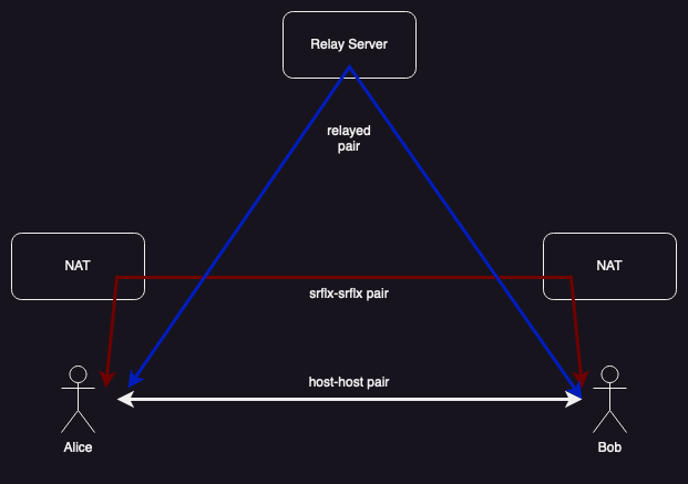 A relay server