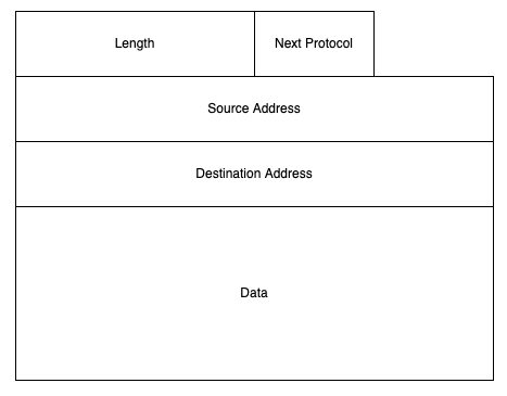 IP Packet