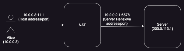 Address types