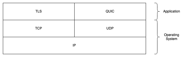 TCP/IP Layer Diagram