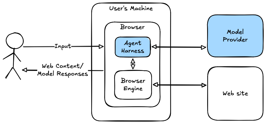 An agentic browser
