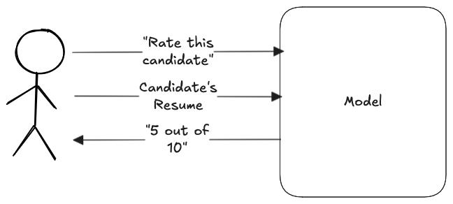 Using an AI model to evaluate a resume