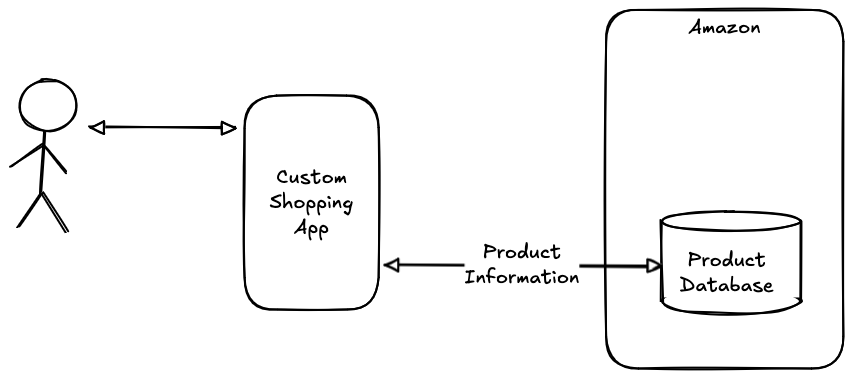 A client-side shopping app