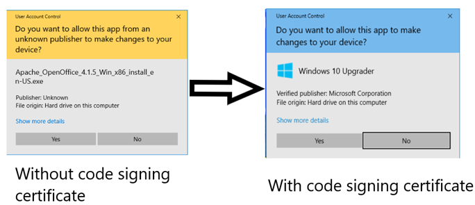 With and without code signing