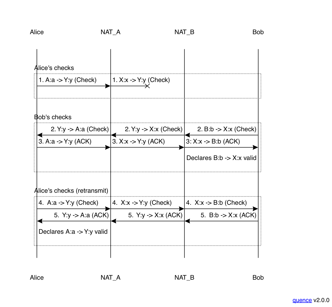 Bidirectional connectivity checks