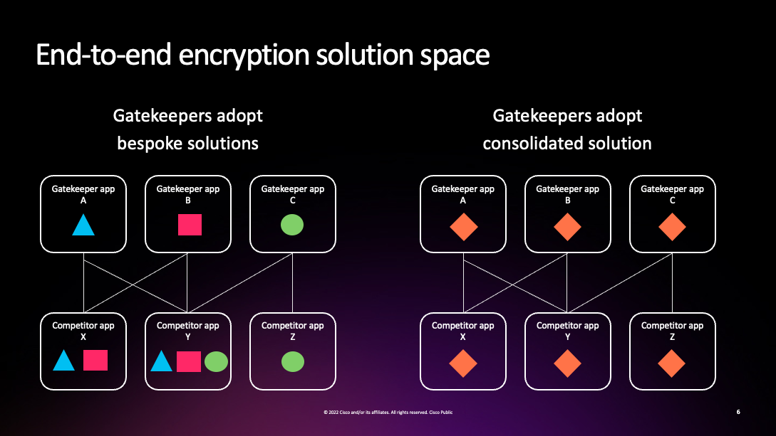 Bespoke versus consolidated solutions