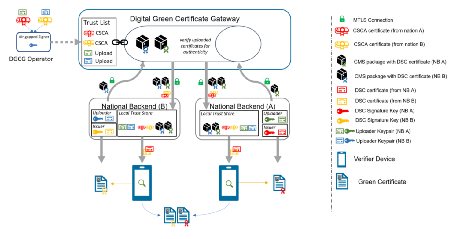 DGC Overall Diagram