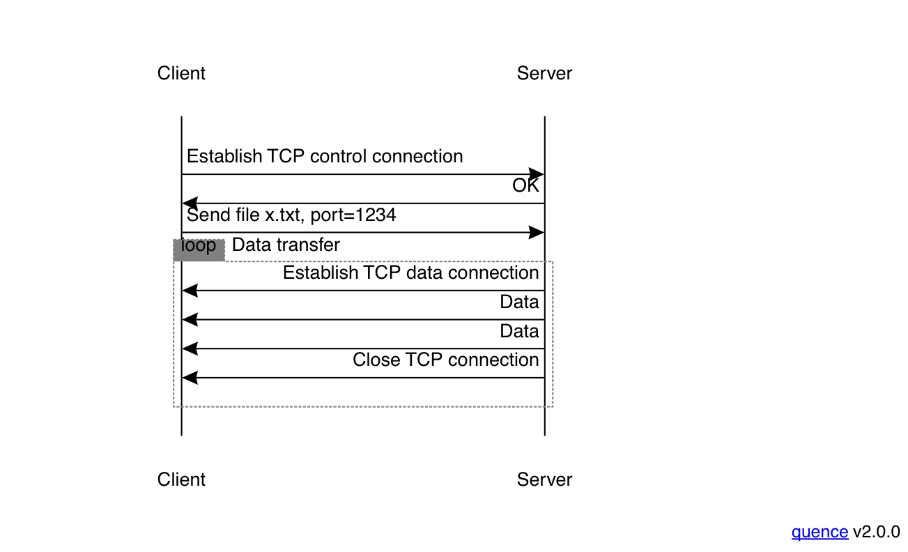 FTP Transfer