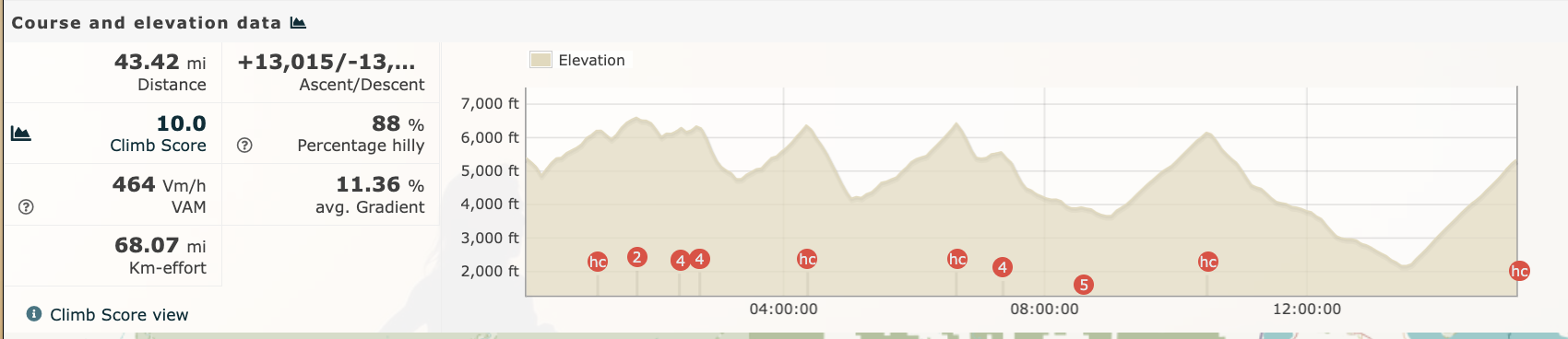 Grand Loop Profile