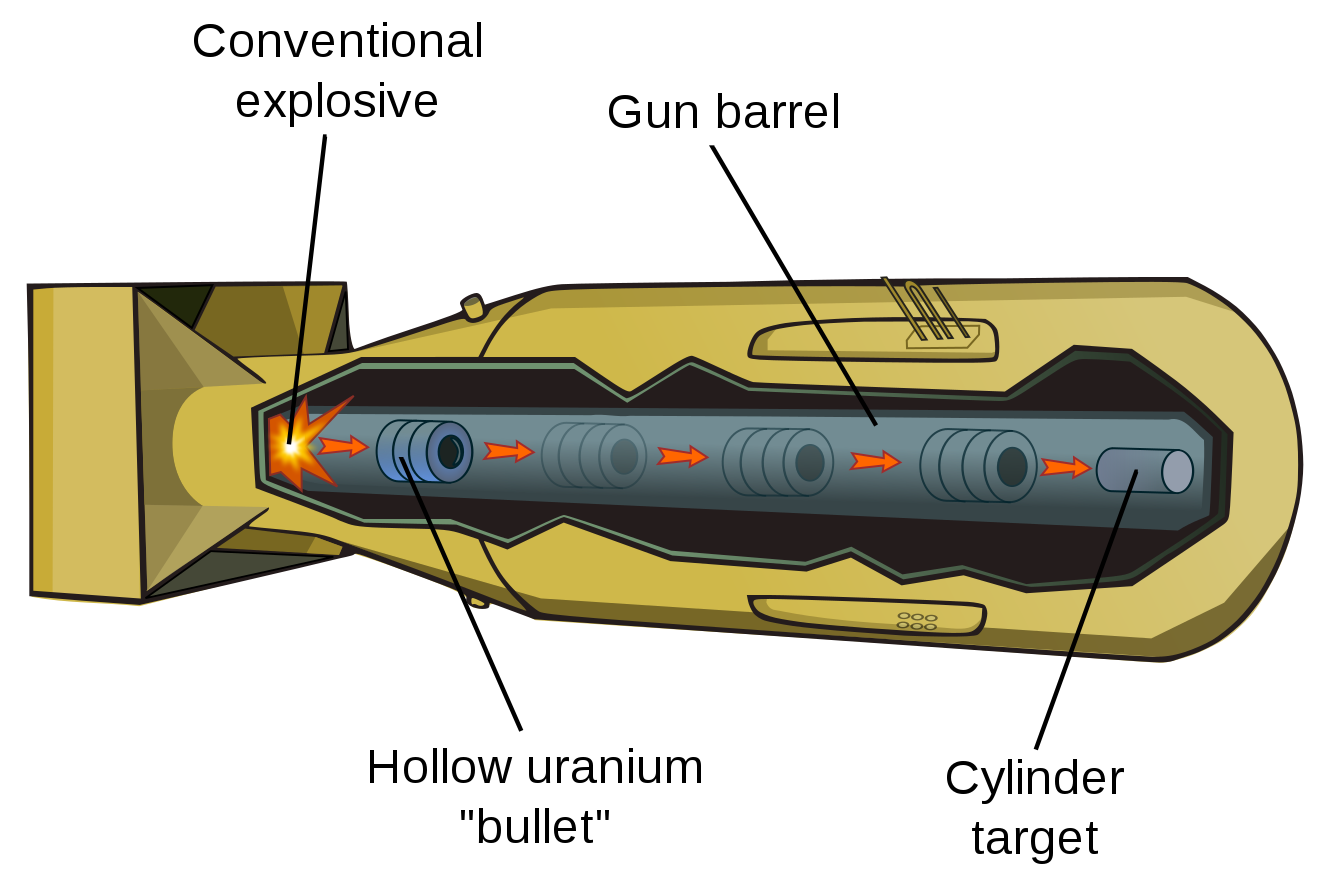 Gun type bomb diagram