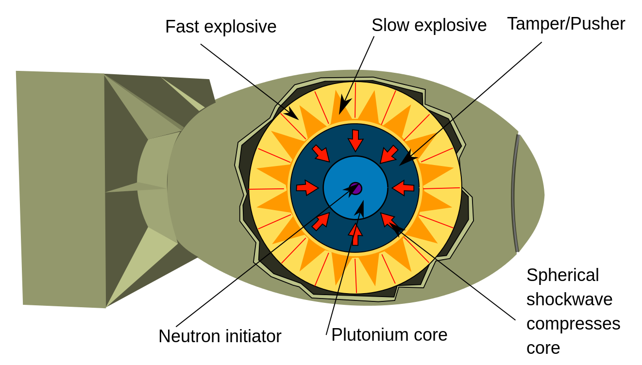 Implosion bomb diagram