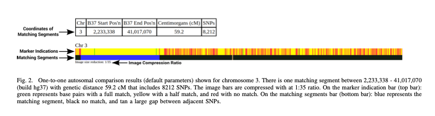 GEDmatch comparison sample