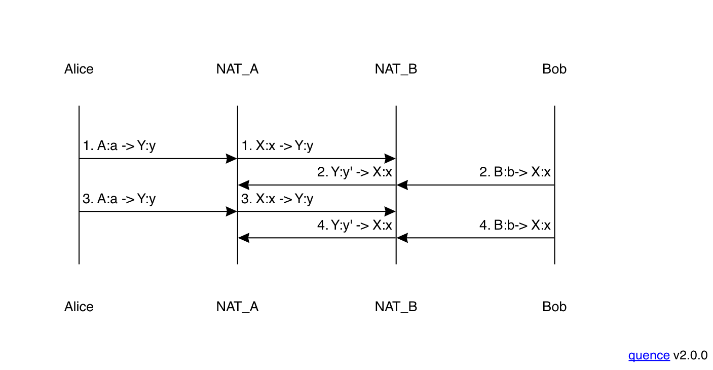 Deadlock with APF <-> APM