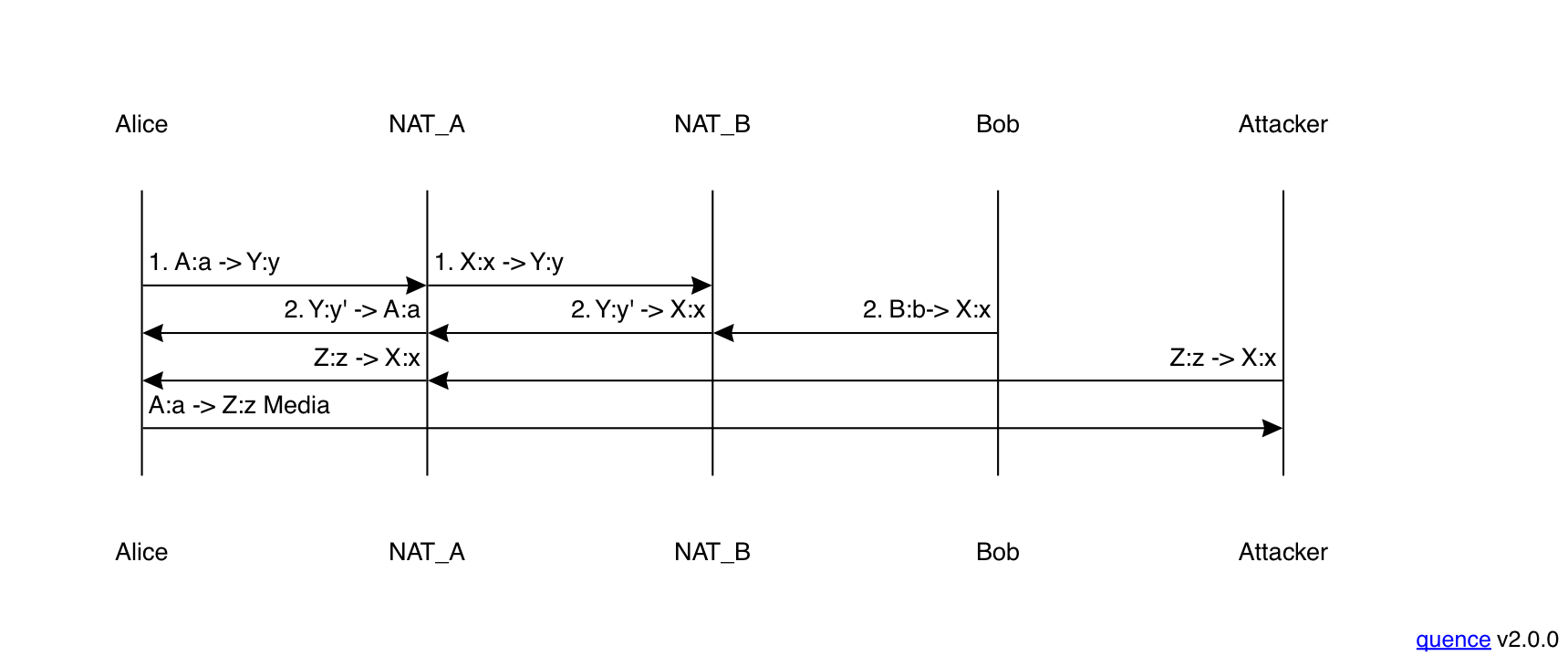 Attack on peer reflexive switching