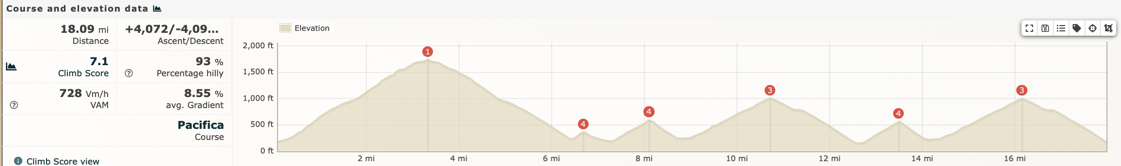 Elevation Profile