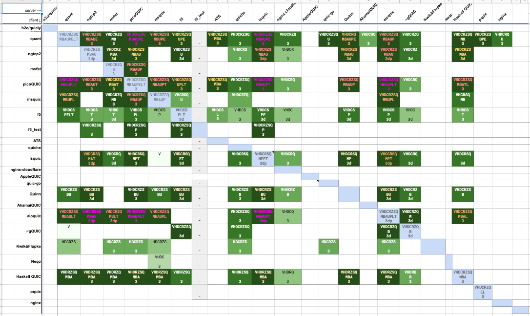 QUIC Interop Matrix