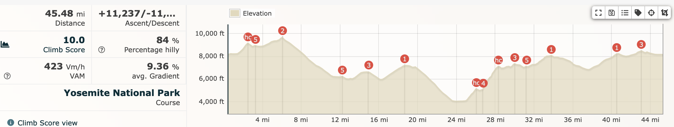 Tenaya Profile