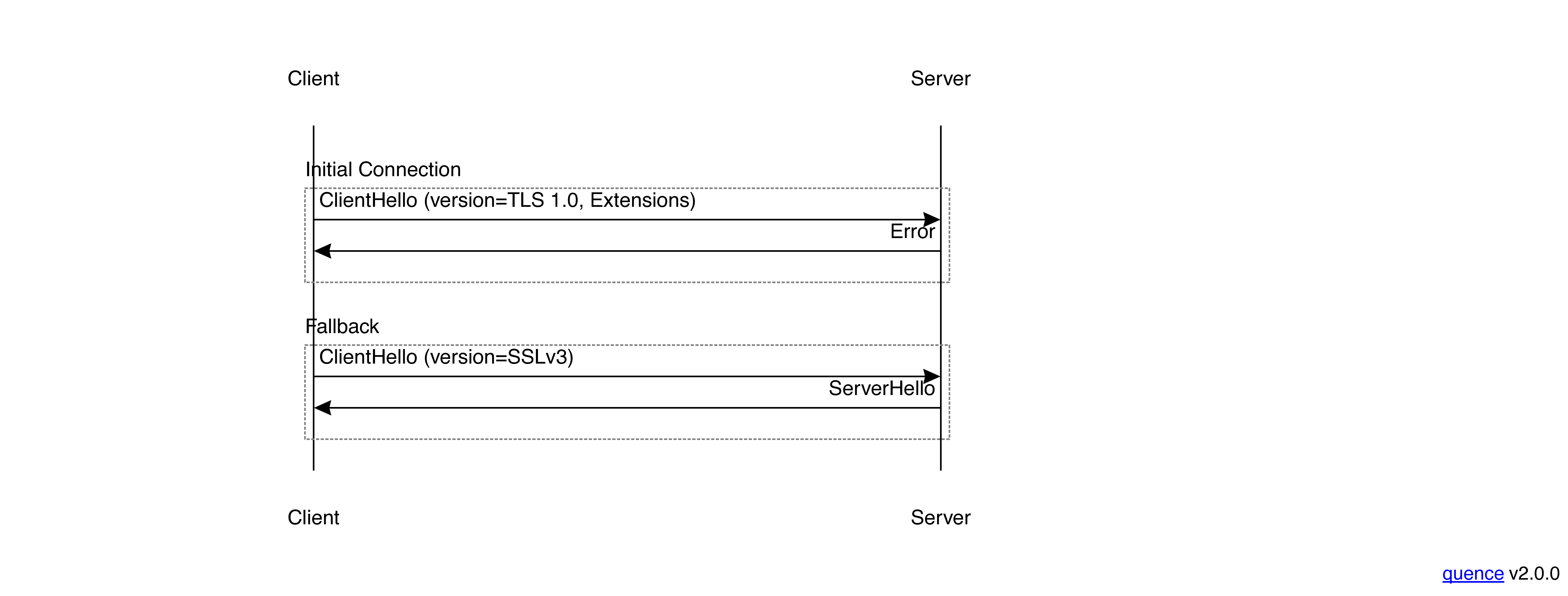 TLS Fallback