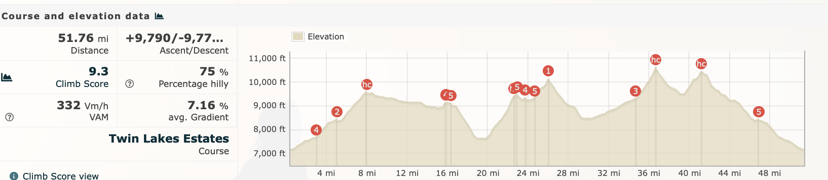 Yosemite 50 profile